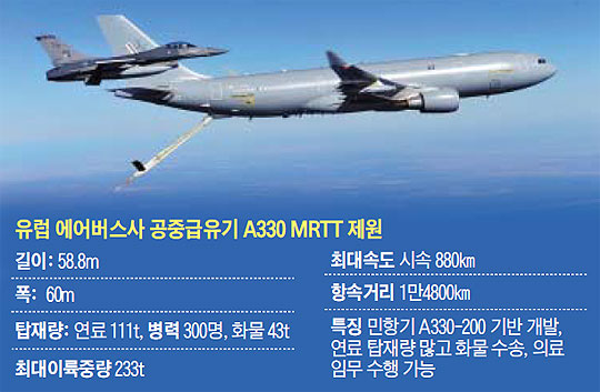 하늘주유소 이미지