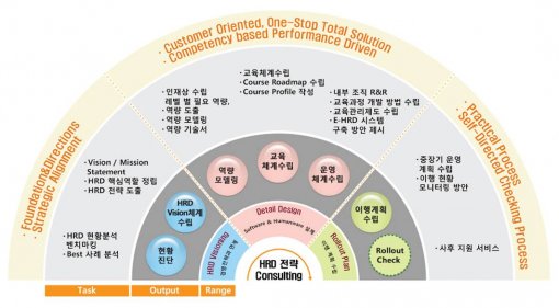 이(E)컨설팅 이미지