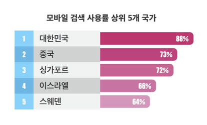 스마트컴퓨터나라 이미지