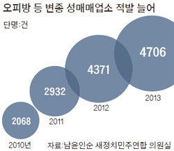 문방 이미지