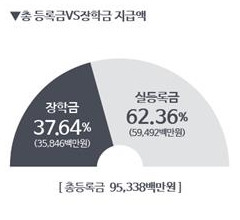 돈스쿨 이미지