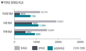 돈스쿨 이미지