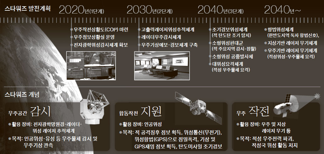 우주정보 이미지