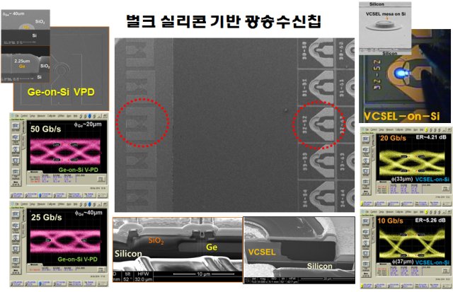 광컴퓨터 이미지