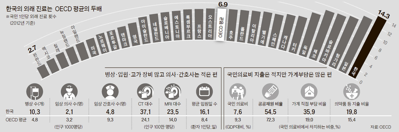 9988병원 이미지