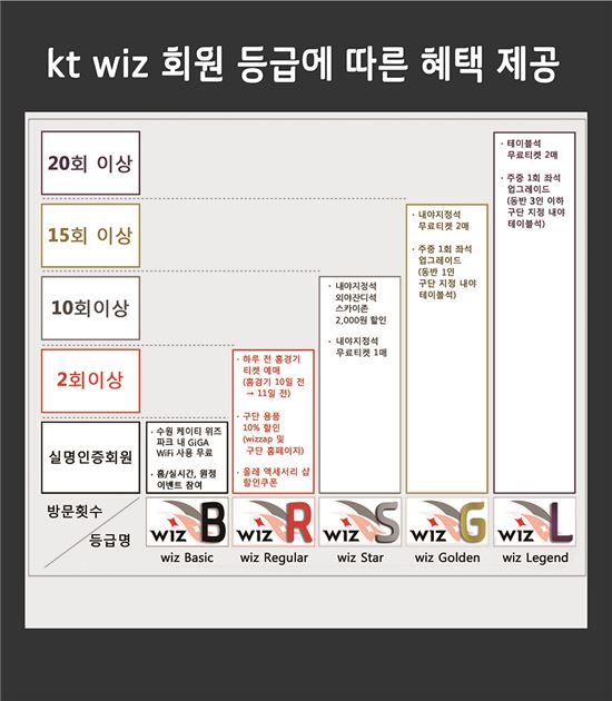WIZ 이미지