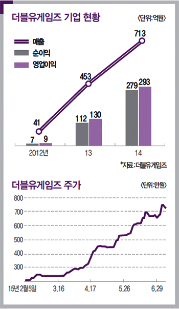 더블유커뮤니케이션 이미지