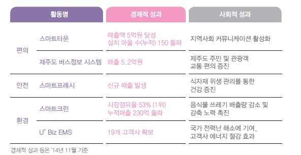 크린정보통신 이미지