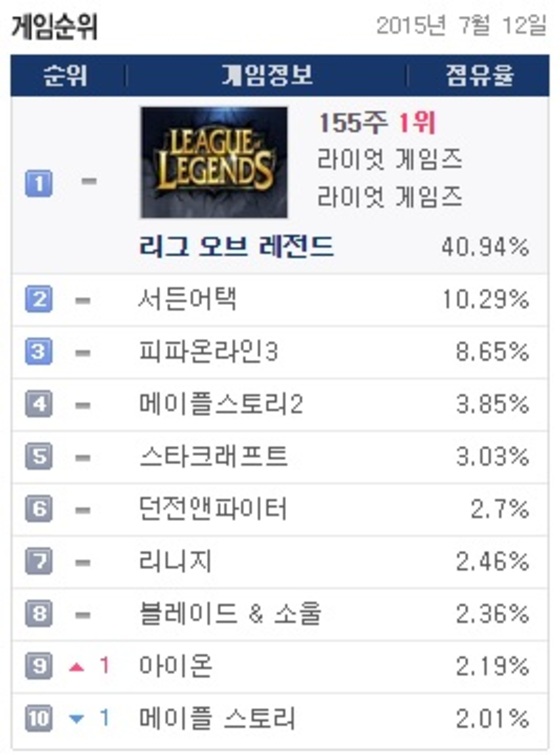 5스타 PC방 이미지