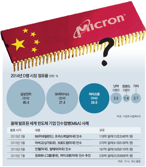 왕서방 이미지