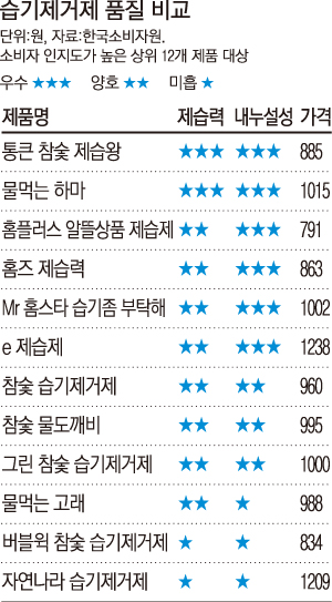 (주)크린피아 이미지