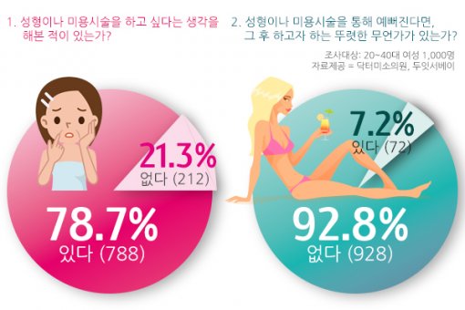 닥터스마일의원 이미지