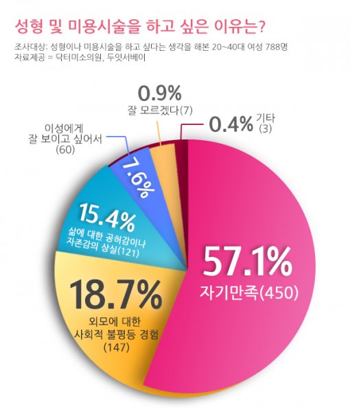 닥터스마일의원 이미지