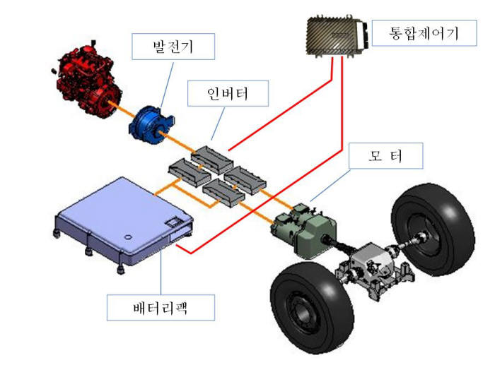 한화전기 이미지