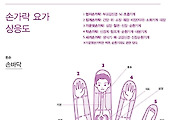 손, 몸 밖으로 드러난 뇌
