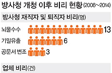 학연·지연 똘똘뭉친 '군피아'가 주범