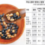 '단백질 듬뿍' 노란콩, 흰쌀밥과 찰떡궁합